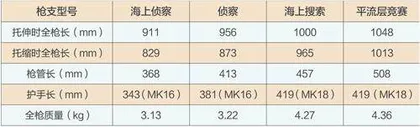 五大创新技术加持：美国6mm口径盖瑟勒自由步枪1