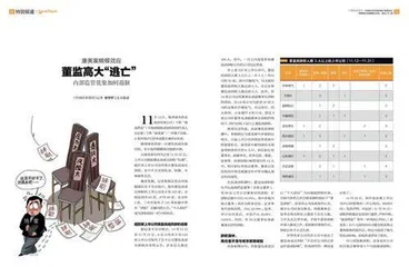 2021年 《中国经济周刊》 十大热点文章9