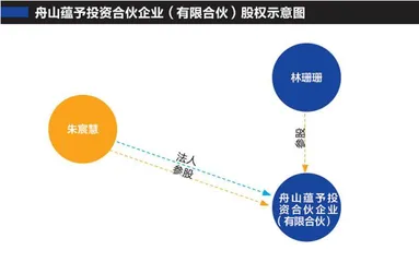 逃税天价罚款背后：网络主播究竟赚多少？3