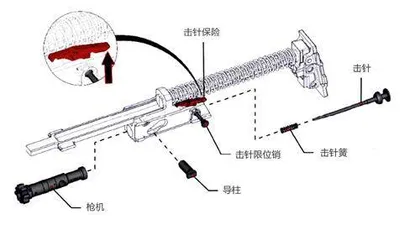 AR系审美疲劳？以色列IWI美国公司卡梅尔步枪来袭6