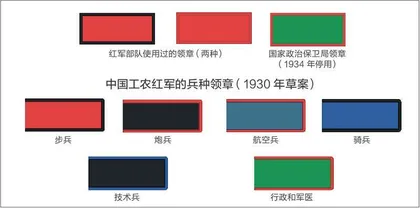 从色彩到符号8