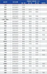 18省份上调最低工资标准！1