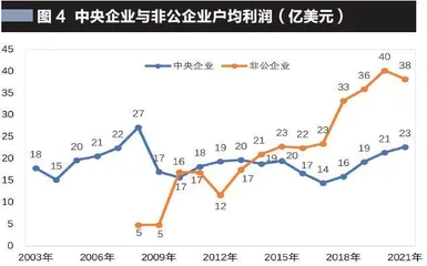 中国企业世界500强的变迁史3