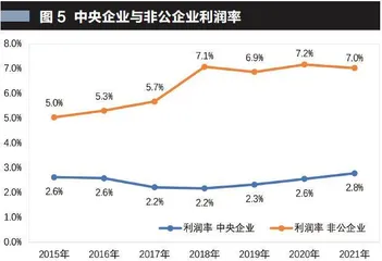 中国企业世界500强的变迁史4