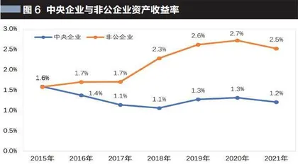 中国企业世界500强的变迁史5