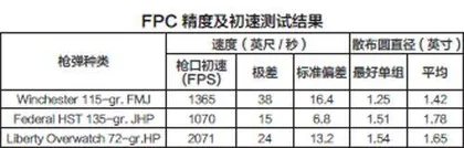 折叠至上17