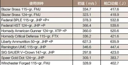 转折点？斯普林菲尔德武器公司梯队手枪（下）12