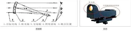 轻武器瞄准具造型设计沿革2