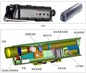 轻武器瞄准具造型设计沿革3