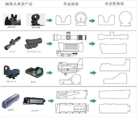 轻武器瞄准具造型设计沿革5