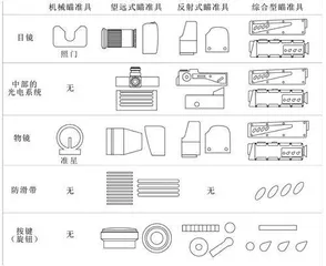 轻武器瞄准具造型设计沿革6