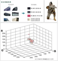 轻武器瞄准具造型设计沿革10