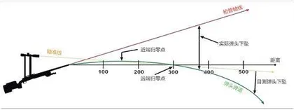 精确狙击之保证6