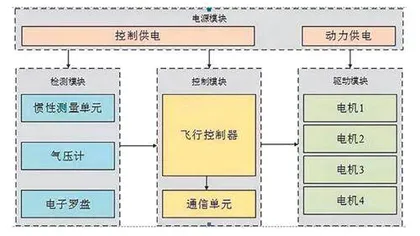 草根无人机受宠的基因密码？9