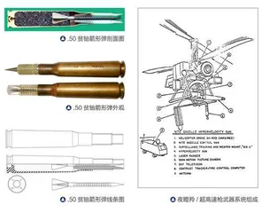 当禁！贫铀弹轻武器3