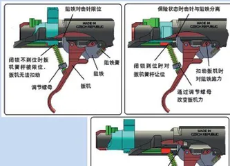 三维深剖捷克CZ ZKM步枪9