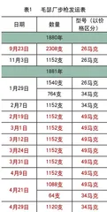 毛瑟在中国开始与终结，从M1871到K98k（上）6