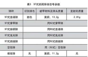 二战日本陆军7.7mm枪弹全揭示（下)6