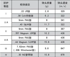 美国防弹衣标准发展历程及最新防弹标准13