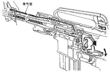 常见枪械自动原理漫谈（三）14