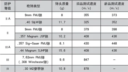 美国防弹衣标准发展历程及最新防弹标准19