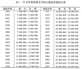 老兵不死9