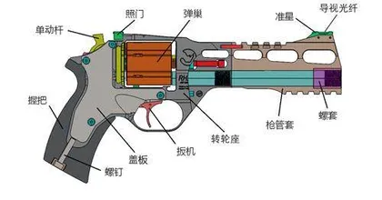 纯干货！齐亚帕犀牛转轮手枪的机构解析 2