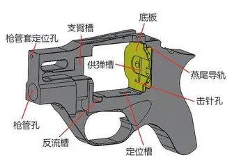 纯干货！齐亚帕犀牛转轮手枪的机构解析 5