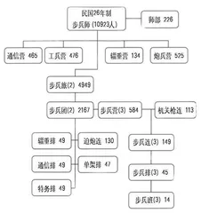 南口战役参战双方轻武器对比1