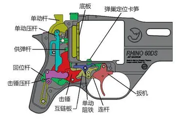 纯干货！齐亚帕犀牛转轮手枪的机构解析 9