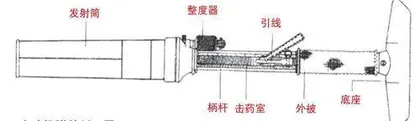 南口战役参战双方轻武器对比8