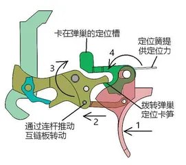 纯干货！齐亚帕犀牛转轮手枪的机构解析 12