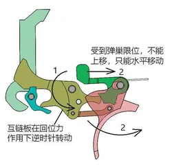 纯干货！齐亚帕犀牛转轮手枪的机构解析 13