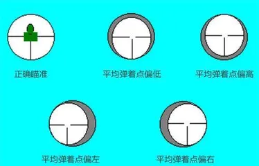 动作不一致对射击精度的影响及对策9