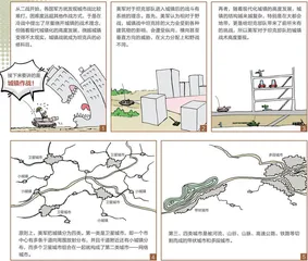 漫画轻兵器之二十五　重装出击：美军M1坦克战术（32）