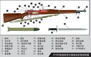 从模仿到超越：美军在朝鲜战场使用的两种狙击步枪（上）5