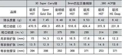 体小威力大7