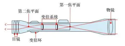 军警白光瞄准镜解析4