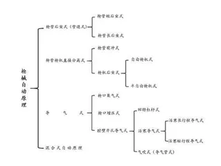 常见枪械自动原理漫谈（一）5