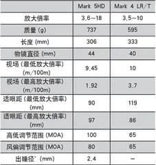 美军M110 SASS半自动狙击步枪发展演进4