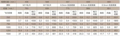 升级：英国皇家海军陆战队装备L129A2狙击步枪6