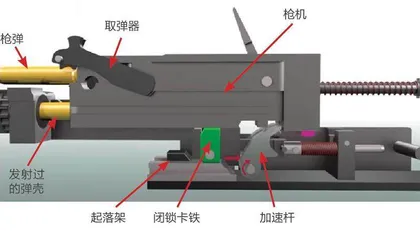 安全发射之关键：内能源枪械开闭锁机构漫谈（三）14