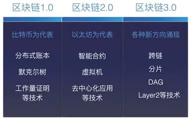 抢占新技术前沿：军工智能制造+区块链正当时1