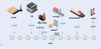 抢占新技术前沿：军工智能制造+区块链正当时3