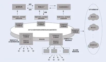 抢占新技术前沿：军工智能制造+区块链正当时4