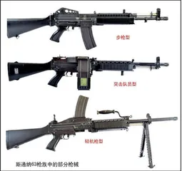 现代轻武器之路：枪族化与模块化6