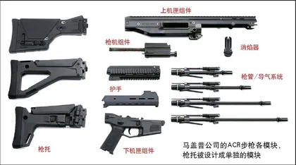 现代轻武器之路：枪族化与模块化7