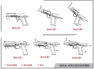 捷克FK BRNO公司PSD可变口径手枪8