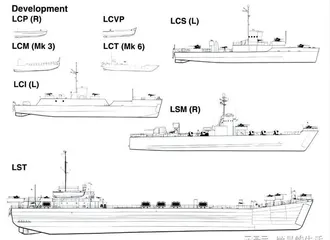 浅析外军登陆舰艇发展1