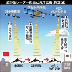 日本加速推进太空战略军事化进程6